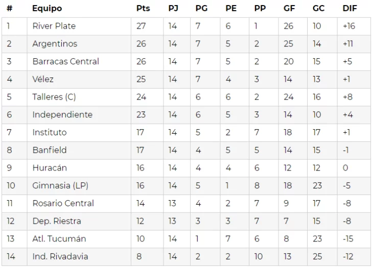 tabla-de-posiciones-84-728x525