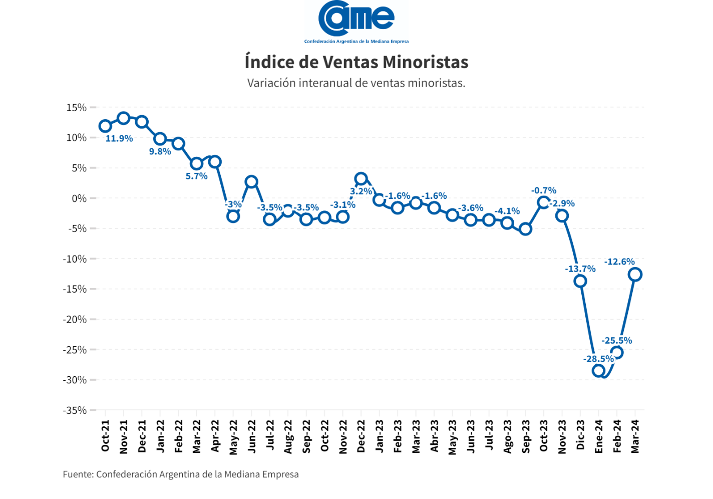 ventas-minoristas-came-abril-2024-d2093dj-728x509