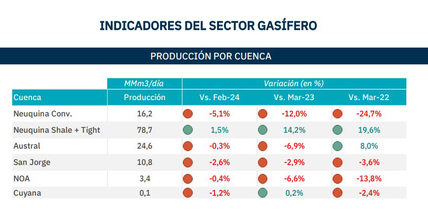 INDICADORES-GAS-1-TRIMESTRE-2024-728x363