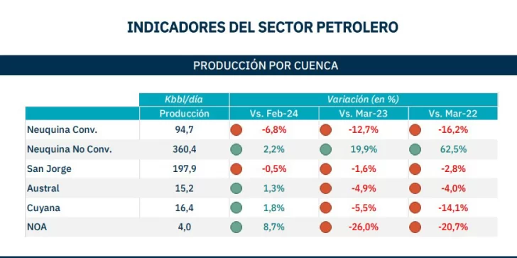 INDICADORES-PETROLEO-1-TRIMESTRE-2024-728x363