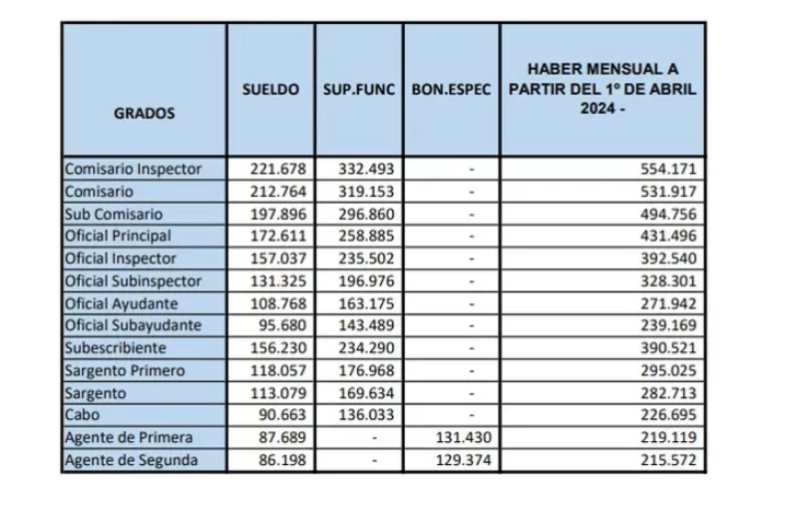 aumento-ejercito-d2093dj2-728x477