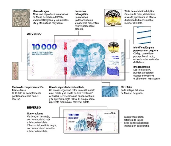 billete-10-mil-pesos-medidas-seg-728x620