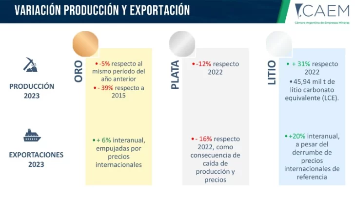 caem-produccion-exportacion-728x410