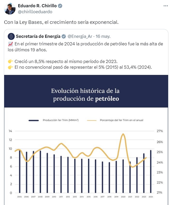 chirillo-crecimiento-petroleo-609x728