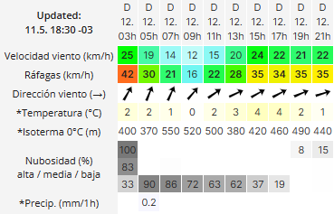 clima-domingo-12-de-mayorg-2