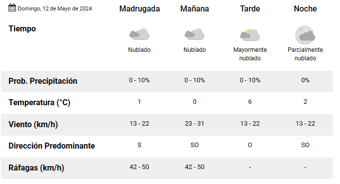 clima-domingo-12-de-mayorg