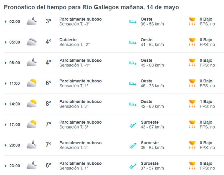 clima-en-rio-gallegos-14-de-mayo-de-2024-3-728x569
