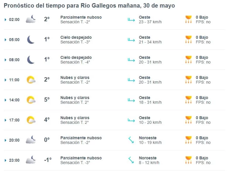 clima-jueves-30-rio-gallegos-1-728x547
