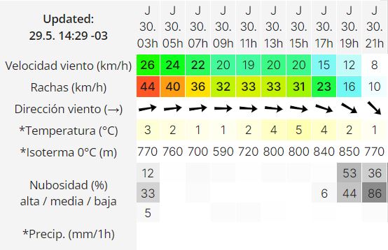clima-jueves-30-rio-gallegos-2