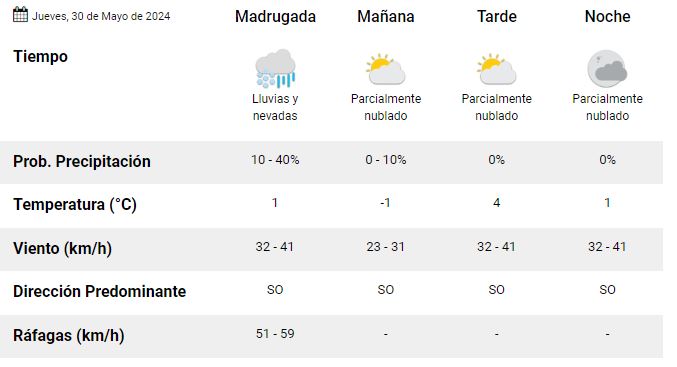 clima-jueves-30-rio-gallegos