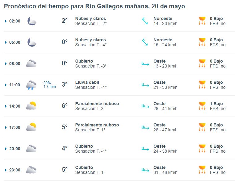 clima-rg-lubes-20-de-mayo-1-728x562