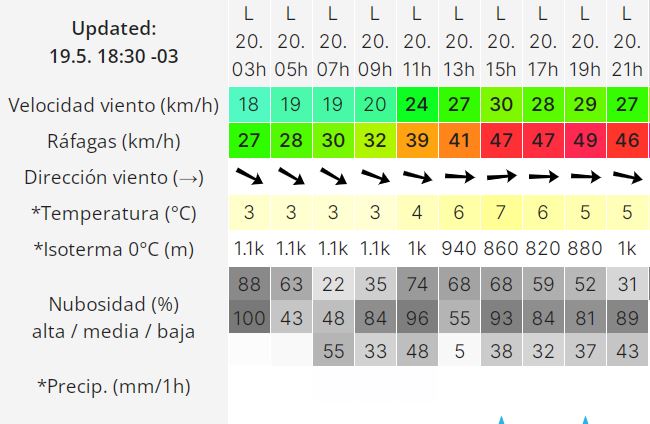 clima-rg-lunes-20-de-mayo-1