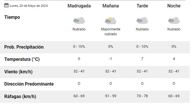 clima-rg-lunes-20-de-mayo