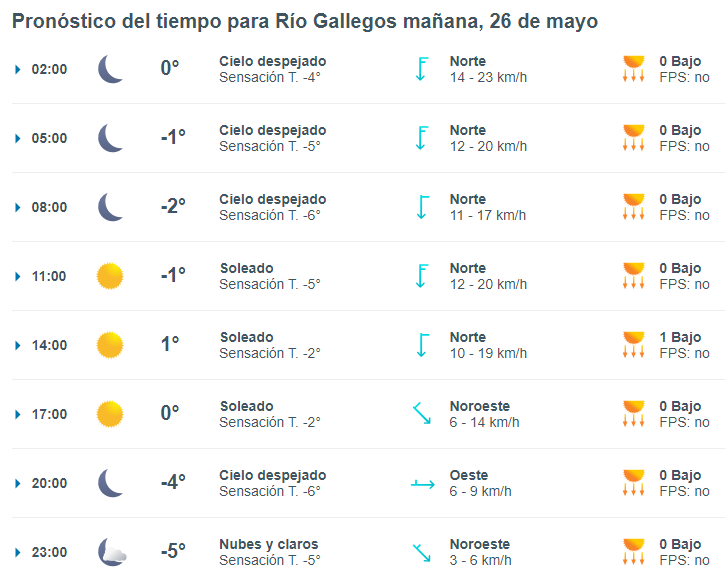 clima-rio-gallegos-domingo-26-1