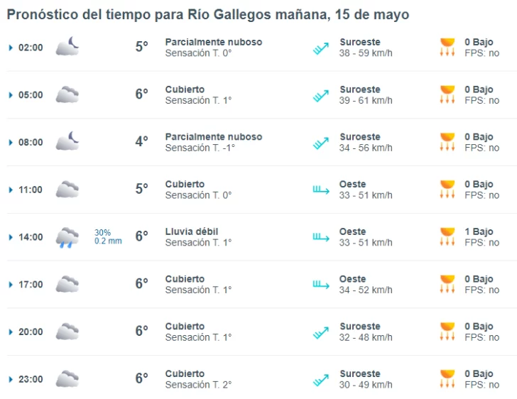 clima-rio-gallegos-miercoles-15-2-728x562