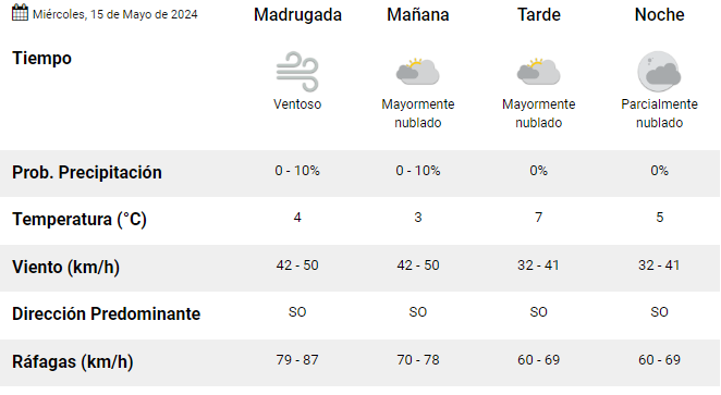 clima-rio-gallegos-miercoles-15
