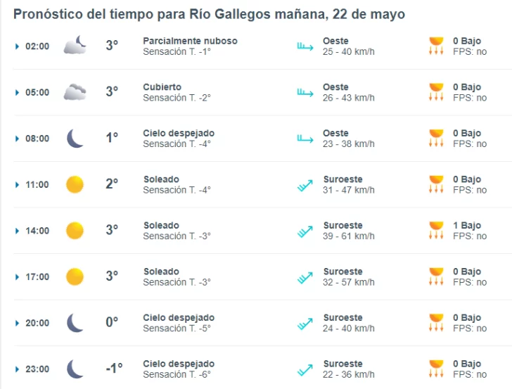 clima-rio-gallegos-miercoles-22-1-728x553