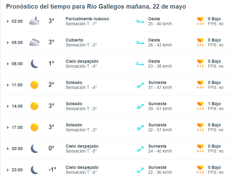 clima-rio-gallegos-miercoles-22-1-728x553