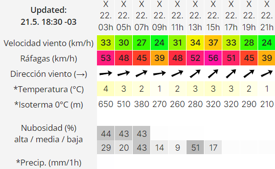 clima-rio-gallegos-miercoles-22-2