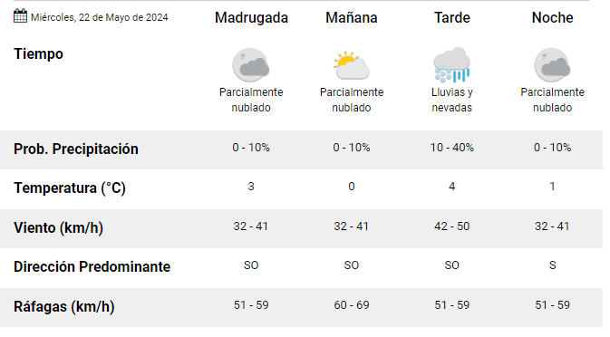 clima-rio-gallegos-miercoles-22