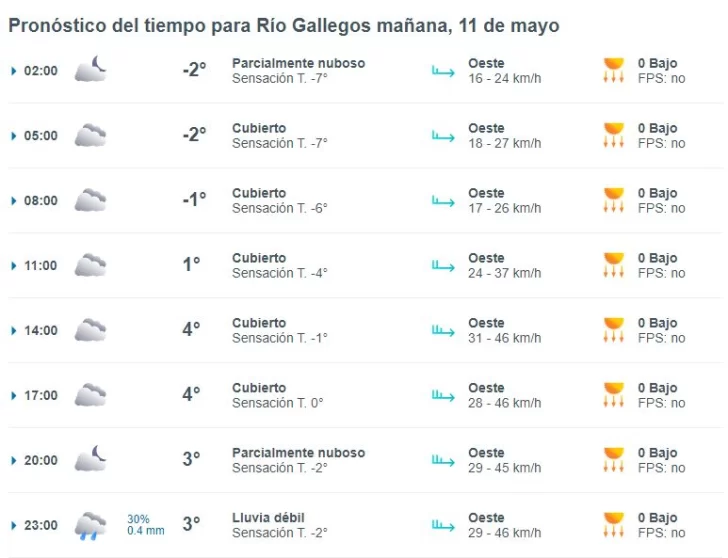 clima-sabado-11-rg-1-728x558