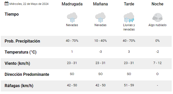 el-calafate-clima-miercoles-22