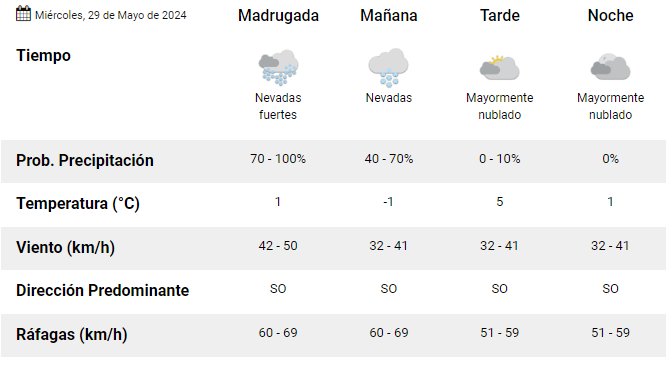 el-calafate-clima-miercoles-29-de-mayo