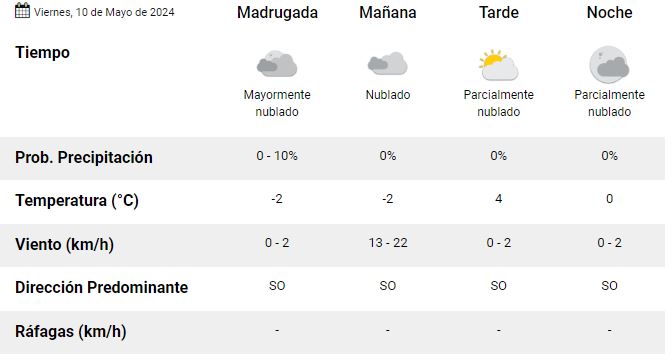 el-calafate-clima-viernes-10-de-mayo