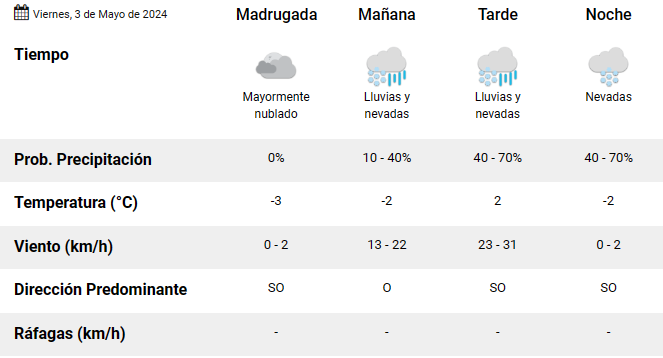 el-calafate-clima-viernes-3 el-calafate-clima-viernes-3