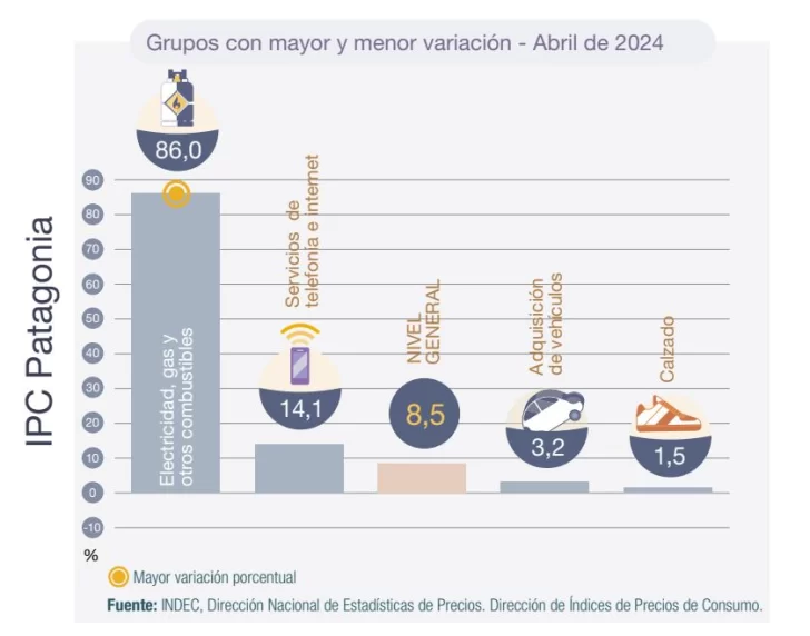 inflacion-patagonia-abril-85-728x572