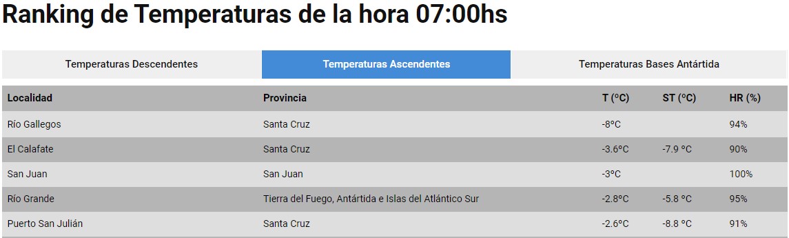 ranking-ciudades-frias-728x219