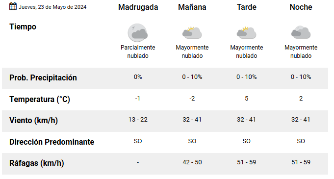 rio-grand-clima-jueves-23