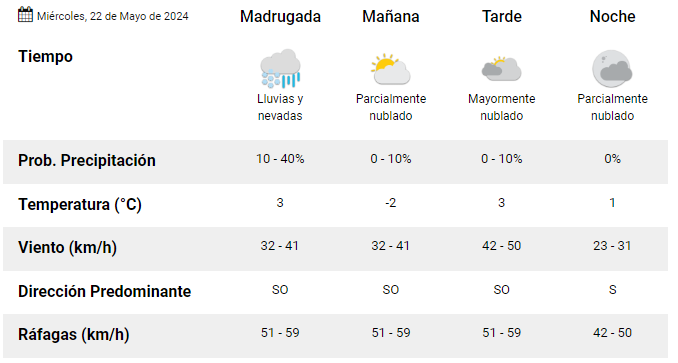 rio-grande-clima-miercoes-22