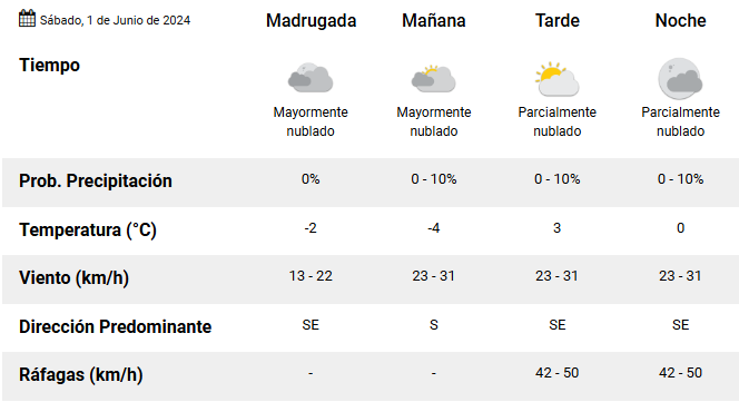 rio-grande-clima-sabado-1-junio