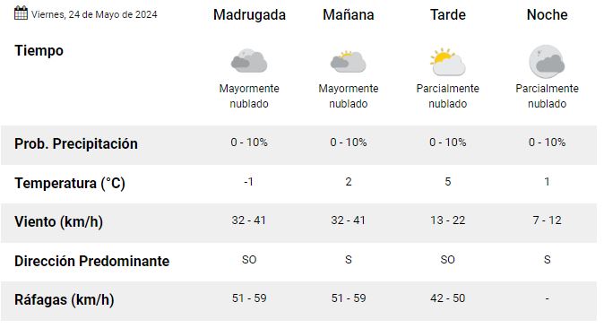 rio-grande-clima-viernes-24