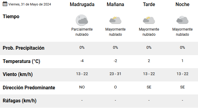 rio-grande-clima-viernes-31