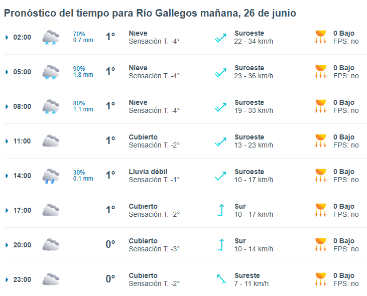 CLIMA-RIO-GALLEGOS-MIERCOLES-26-1-728x588