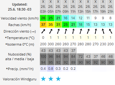 CLIMA-RIO-GALLEGOS-MIERCOLES-26-2