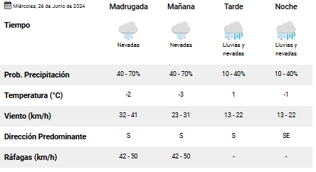 CLIMA-RIO-GALLEGOS-MIERCOLES-26