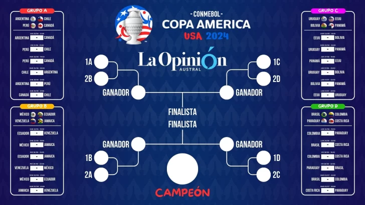 COPA-america-FIXTURE-inicio-728x410