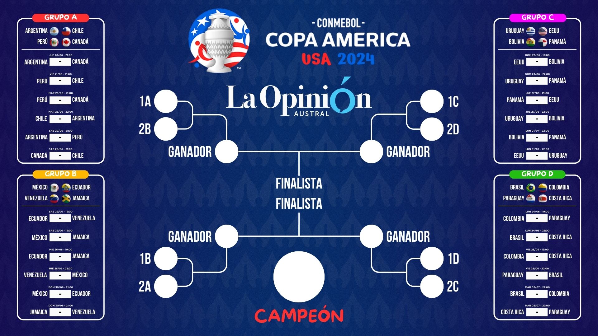 El fixture completo de la Copa América 2025 ¿Cuándo debuta Argentina