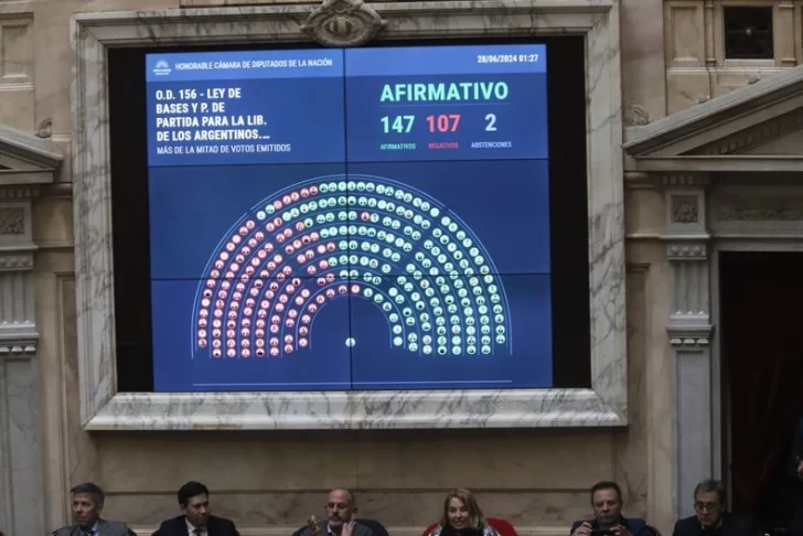 Luego de un intenso debate, Diputados aprobó la ley Bases y el paquete fiscal