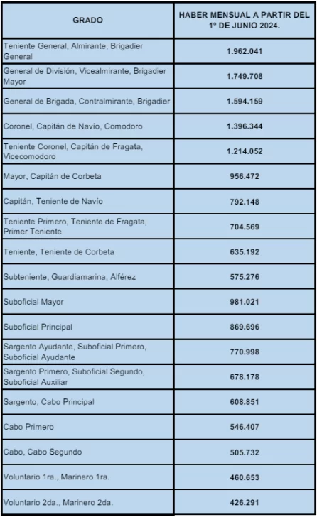 aumento-fuerzas-armadasd-230d9j230de2-446x728