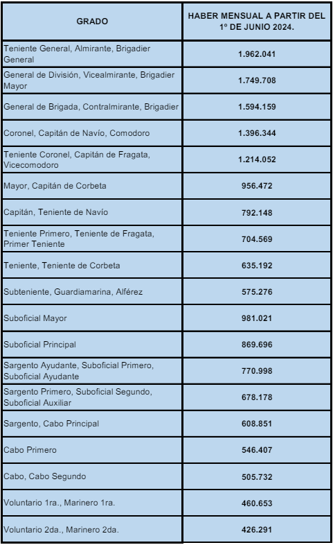 aumento-fuerzas-armadasd-230d9j230de2-446x728