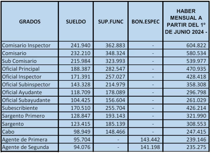 aumento-policia-naval-d2308dh2039dj2-728x529