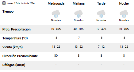 clima-el-calafate