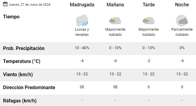 clima-en-rio-gallegos-jueves-27-de-junio-de-2024-1