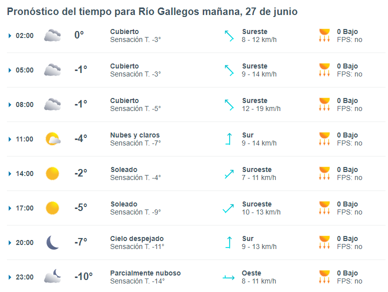 clima-en-rio-gallegos-jueves-27-de-junio-de-2024-2-728x547