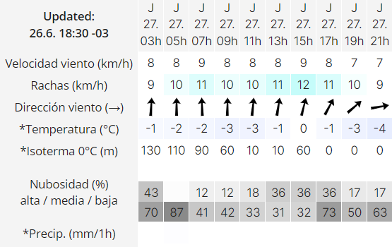 clima-en-rio-gallegos-jueves-27-de-junio-de-2024-3