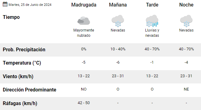 clima-martes-25-de-junio-2024-rio-gallegos-1